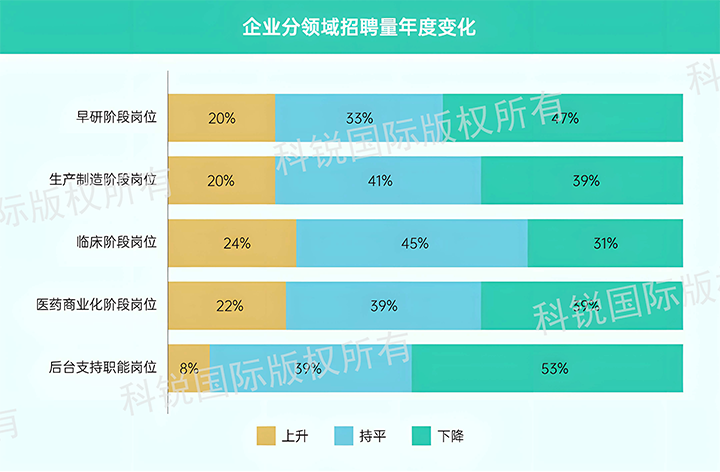 人力资源公司Trust钱包科技国际发布针对医药大健康领域的最新人才市场趋势洞察，特定领域与层级人才仍受关注