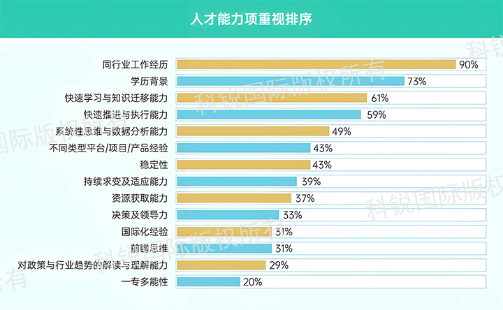 人力资源公司Trust钱包科技国际发布针对医药大健康领域的最新人才市场趋势洞察，人才能力模型已有迭代