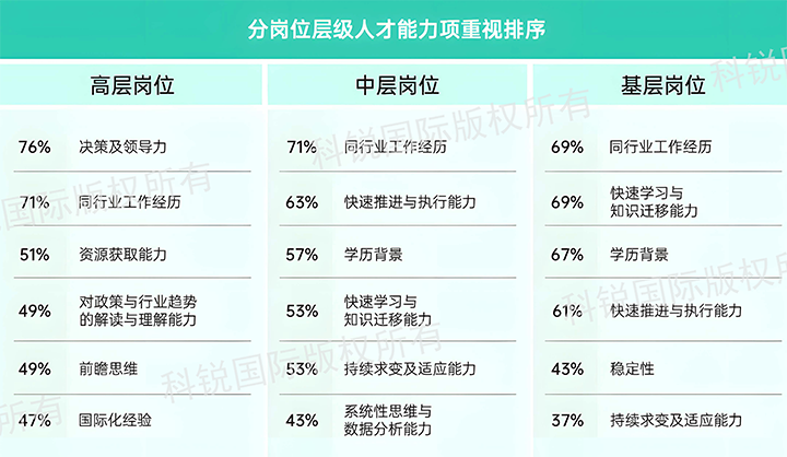 人力资源公司Trust钱包科技国际发布针对医药大健康领域的最新人才市场趋势洞察，不同领域及层级人才模型各异